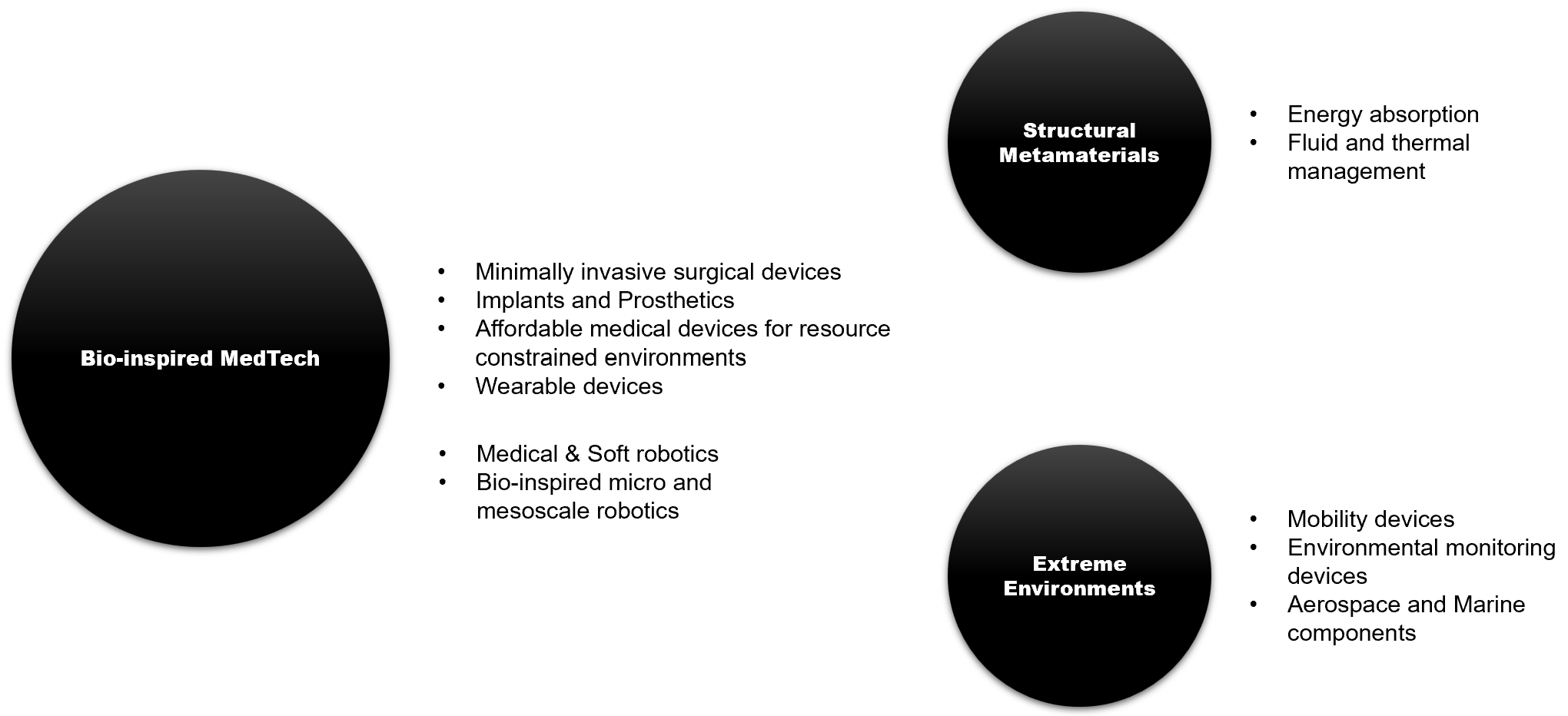 Industrial applications